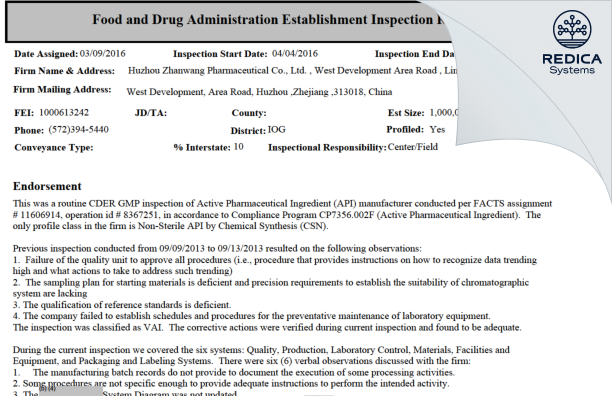 EIR - Huzhou Zhanwang Pharmaceutical Co., Ltd. [China / China] - Download PDF - Redica Systems