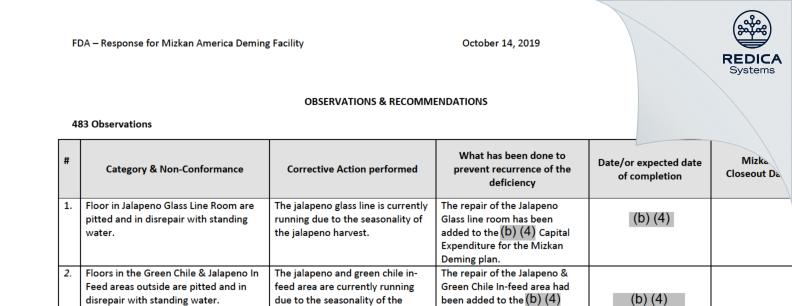 FDA 483 Response - Olam Chile Peppers LLC [Deming / United States of America] - Download PDF - Redica Systems